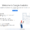 Intégration entre Meta Ads Manager et Google Analytics pour améliorer la performance publicitaire.