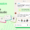 Interface WhatsApp montrant la nouvelle option de chat vocal pour les groupes.